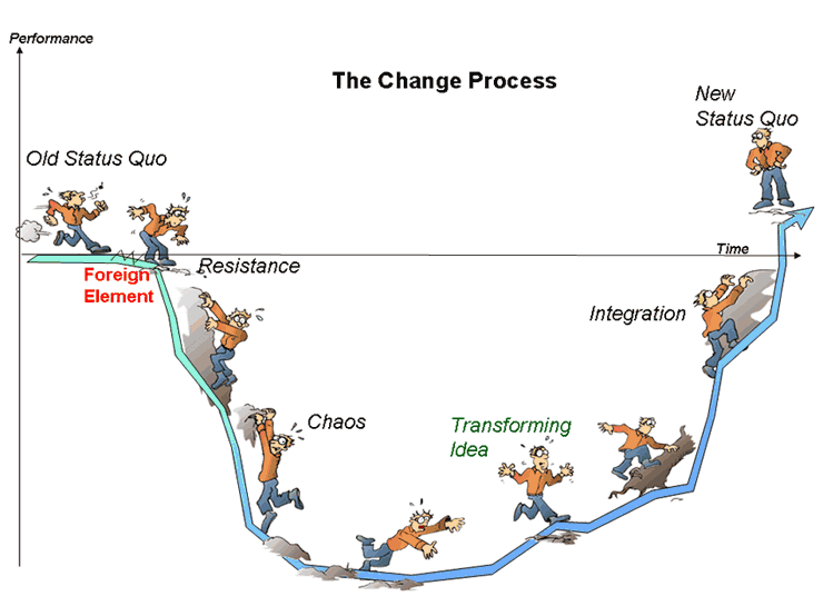 Virginia satir change process by michael erickson consulting methodology