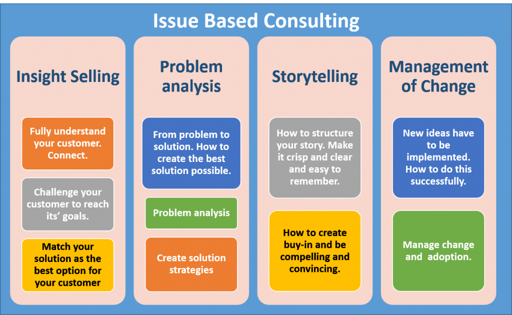 consulting methodology pdf