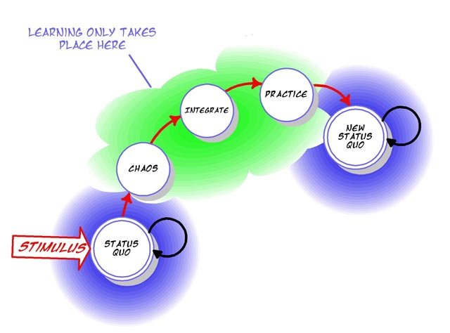 satir-change-diagram